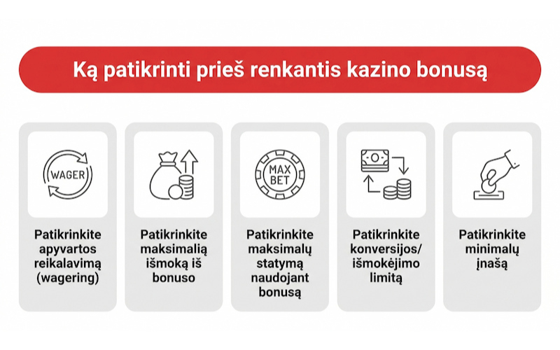 Ką-patikrinti-prieš-renkantis-užsienio-kazino-bonusą