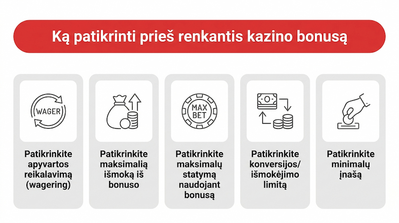 Ką-patikrinti-prieš-renkantis-užsienio-kazino-bonusą