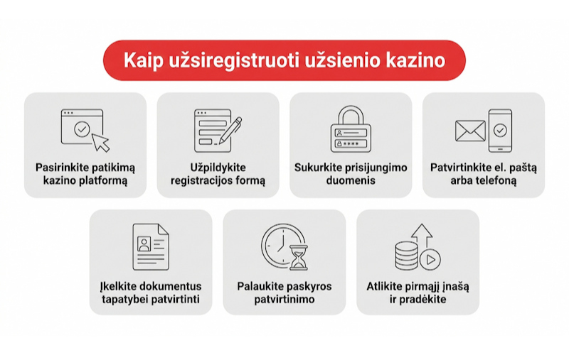 Kaip-užsiregistruoti-ir-pradėti-žaisti-užsienio-kazino