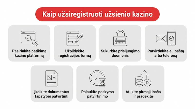 Kaip-užsiregistruoti-ir-pradėti-žaisti-užsienio-kazino