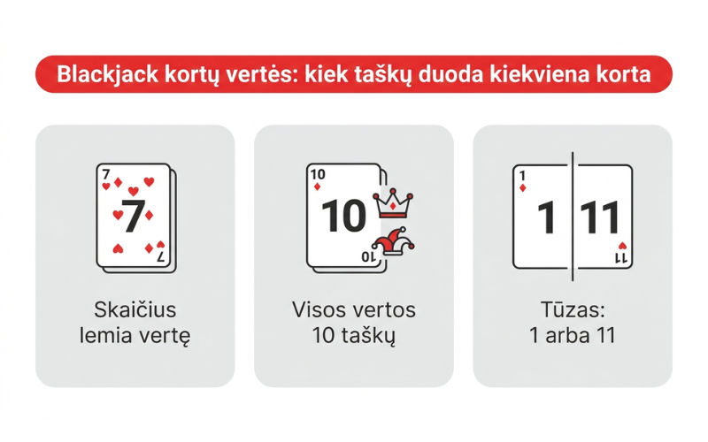 Blackjack-kortų-vertės