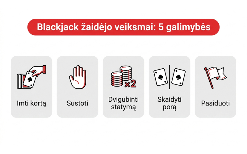 Blackjack-žaidėjo-veiksmai