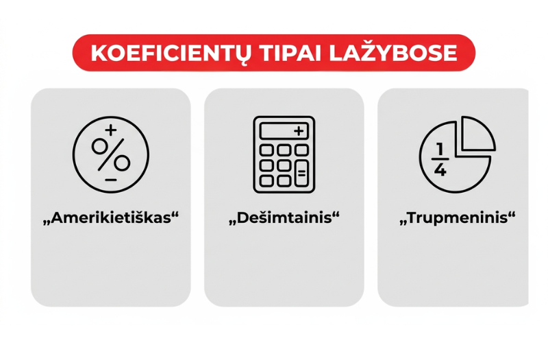 Koeficientų-tipai-lažybose