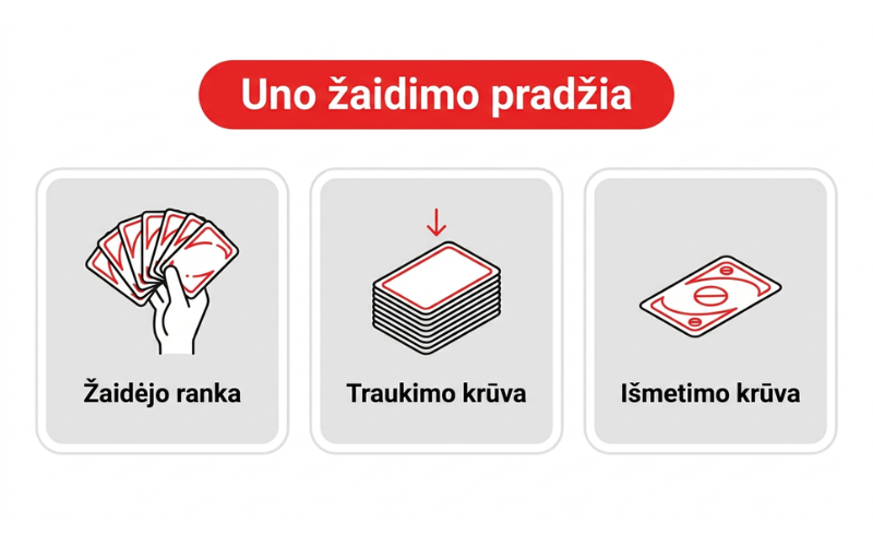 Uno-žaidimo-pradžia-žaidėjo-ranka-traukimo-ir-išmetimo-krūvos