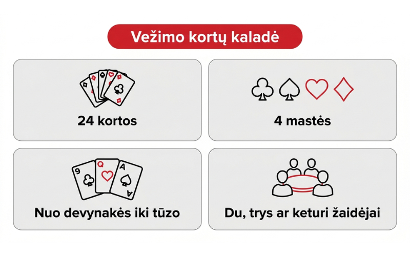 Vežimo-kortų-kaladė